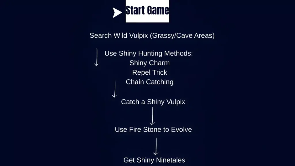 How to get Shiny Ninetales in Pokemon Infinite Fusion Visual Guide - image - webp